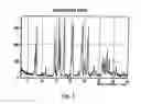 Fig. 02 - POLYMORPHIC FORMS OF 3-(4-AMINO-1-OXO-1,3 DIHYDRO-ISOINDOL-2-YL)-PIPERIDINE-2,6-DIONE