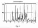 Fig. 07 - POLYMORPHIC FORMS OF 3-(4-AMINO-1-OXO-1,3 DIHYDRO-ISOINDOL-2-YL)-PIPERIDINE-2,6-DIONE