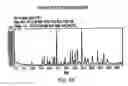 Fig. 35 - POLYMORPHIC FORMS OF 3-(4-AMINO-1-OXO-1,3 DIHYDRO-ISOINDOL-2-YL)-PIPERIDINE-2,6-DIONE
