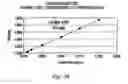 Fig. 45 - POLYMORPHIC FORMS OF 3-(4-AMINO-1-OXO-1,3 DIHYDRO-ISOINDOL-2-YL)-PIPERIDINE-2,6-DIONE