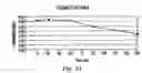 Fig. 46 - POLYMORPHIC FORMS OF 3-(4-AMINO-1-OXO-1,3 DIHYDRO-ISOINDOL-2-YL)-PIPERIDINE-2,6-DIONE
