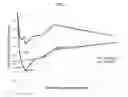 Fig. 02 - Method of treating neuropathic pain