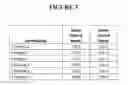 Fig. 04 - Stable pharmaceutical omeprazole formulation for oral administration