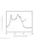 Fig. 02 - Polyethylene naphthalate fibers and method for producing the same