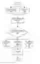 Fig. 01 - Methods for improved uptake of biological molecules