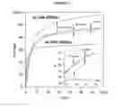 Fig. 03 - Systems, Compositions And Methods For Nucleic Acid Detection