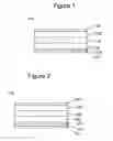 Fig. 02 - Electroluminescent materials