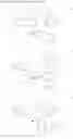 Fig. 04 - Method for producing dodeca-2,10-diene-1,12-dicarboxylic acid or 1,12-dodecane-dicarboxylic acid by way of ring-opening cross metathesis (ROCM) of cyclooctene with acrylic acid