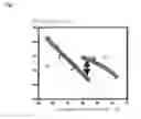 Fig. 02 - Use of a supported catalyst containing precious metal for oxidative dehydrogenation