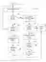 Fig. 04 - Enhanced Patient Programming Security for Remote Programming via Paired Communication / IMD Access via Custom Hardware
