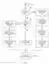 Fig. 05 - Enhanced Patient Programming Security for Remote Programming via Paired Communication / IMD Access via Custom Hardware