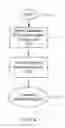Fig. 06 - Enhanced Patient Programming Security for Remote Programming via Paired Communication / IMD Access via Custom Hardware