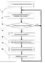 Fig. 01 - METHOD FOR IDENTIFICATION OF PNEUMATIC DRIVES