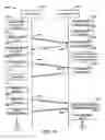Fig. 07 - Power state coordination for portable test tools