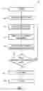 Fig. 02 - Building Energy Usage Auditing, Reporting, and Visualization