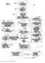 Fig. 06 - Systems and Methods for Managing a Smart Grid Network
