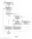 Fig. 06 - Control of and control method for vehicle continuously variable transmission