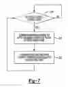 Fig. 06 - Automotive vehicle