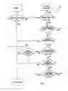 Fig. 02 - Method for the operation of a navigation system