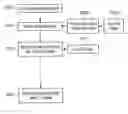 Fig. 01 - Model based estimation of a complete or partial positron emission tomography attenuation map using maximum likelihood expectation maximization