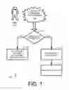 Fig. 02 - Methods and Systems for Awarding Discounts for Experiencing Advertising