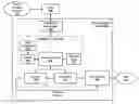 Fig. 01 - System and Method For Managing Promotions Within An Online Stationery Design System