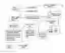 Fig. 01 - Methods and systems for offering and selling advertising