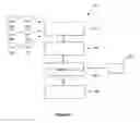 Fig. 07 - Methods and systems for offering and selling advertising