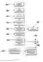 Fig. 08 - Method and system for retrieving information regarding an item posted for sale
