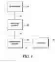 Fig. 02 - Processes and systems employing multiple sources of funds