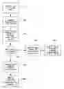 Fig. 01 - System and method for managing and administering a lifetime income share plan