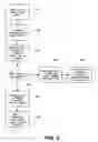 Fig. 07 - System and method for managing and administering a lifetime income share plan
