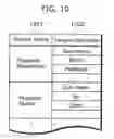 Fig. 10 - Operation support apparatus and operation support method