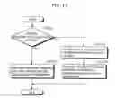 Fig. 13 - Operation support apparatus and operation support method