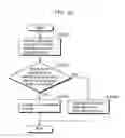 Fig. 20 - Operation support apparatus and operation support method