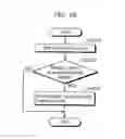 Fig. 28 - Operation support apparatus and operation support method