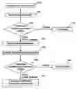 Fig. 01 - Method and system for encapsulation and re-use of models