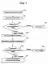 Fig. 10 - Method and system for encapsulation and re-use of models