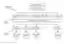 Fig. 01 - System and method for automated population splitting to assist task management through analytics