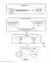 Fig. 06 - System and method for automated population splitting to assist task management through analytics
