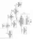 Fig. 07 - Predictive analytic method and apparatus