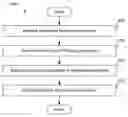 Fig. 01 - Summarizing a body of media by assembling selected summaries