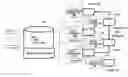 Fig. 01 - Federated configuration management database, management data repository, and backup data management system