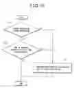 Fig. 11 - Federated configuration management database, management data repository, and backup data management system