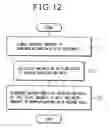 Fig. 13 - Federated configuration management database, management data repository, and backup data management system