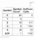 Fig. 01 - Optimal sequential (de)compression of digital data