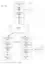 Fig. 02 - System and method for identifying and providing user-specific psychoactive content