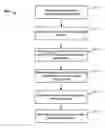 Fig. 01 - Ranking search results based on word weight