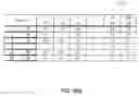 Fig. 53 - Optimized partitions for grouping and differentiating files of data