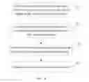 Fig. 07 - Method and apparatus for creating pattern matching state machine and identifying pattern